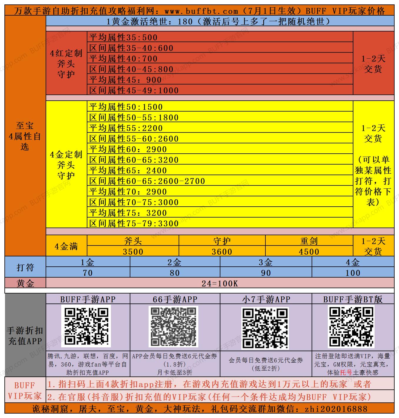 《命运战歌》7月1日最新至宝定制，打符，绝世激活价格表